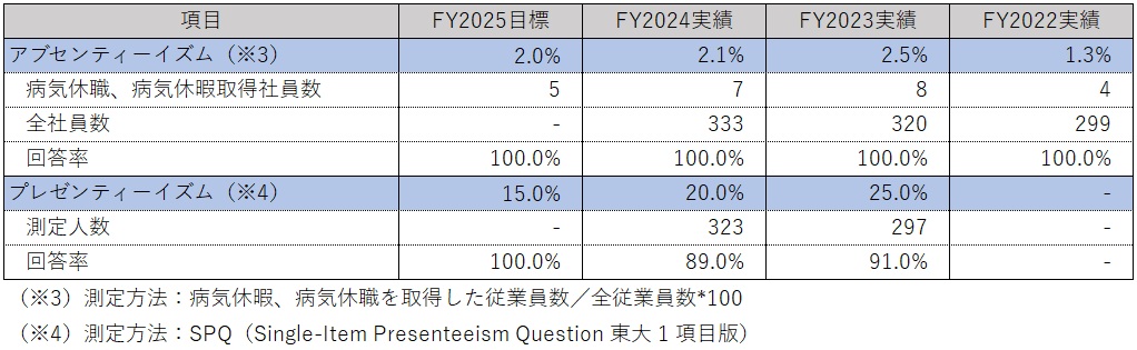 数値一覧（心の健康）.jpg