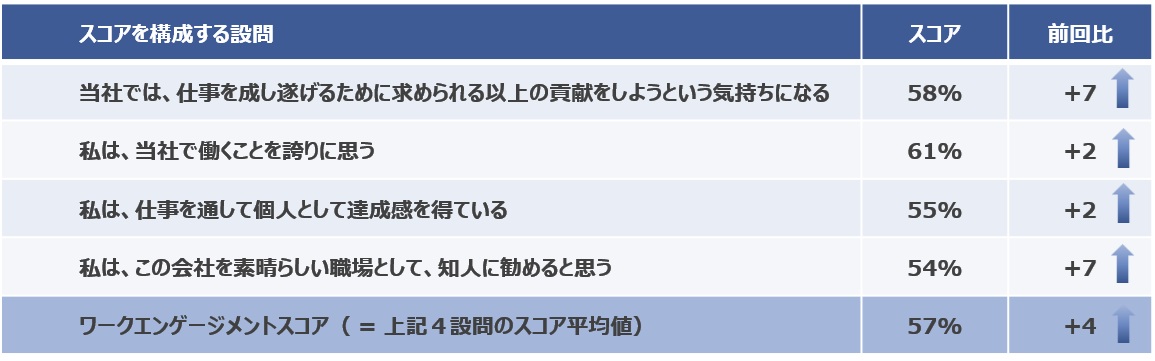 エンゲージメントスコア.jpg