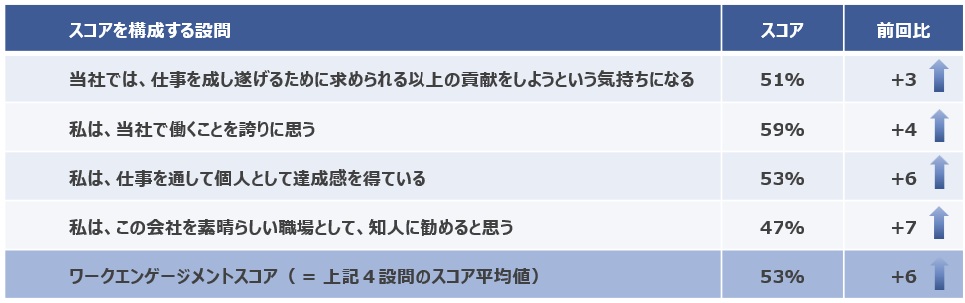 24エンゲージメントスコア.jpg