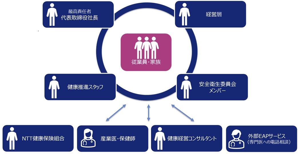 推進体制図.jpg