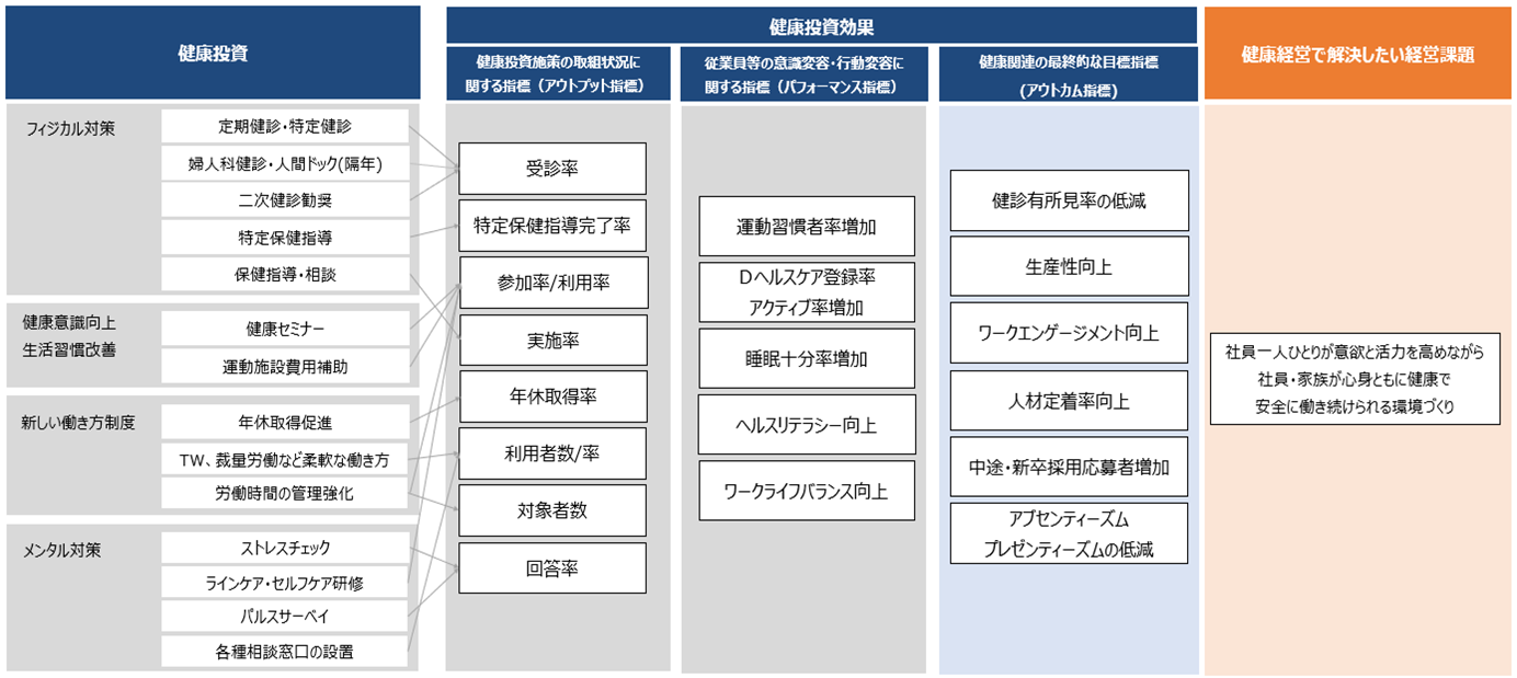 経営戦略マップ.png