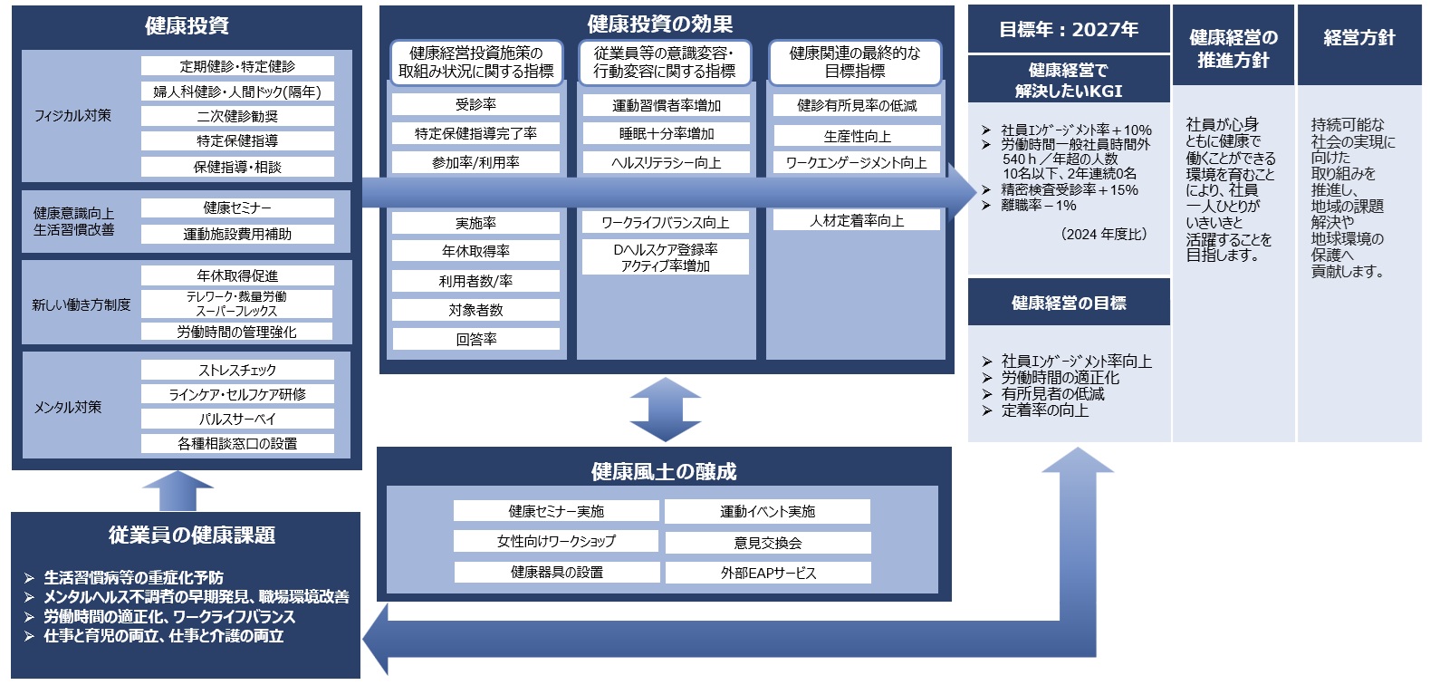 戦略マップ.jpg