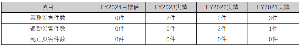 業務災害件数.png