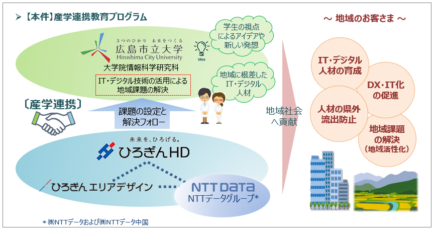 産学連携教育プログラム.png