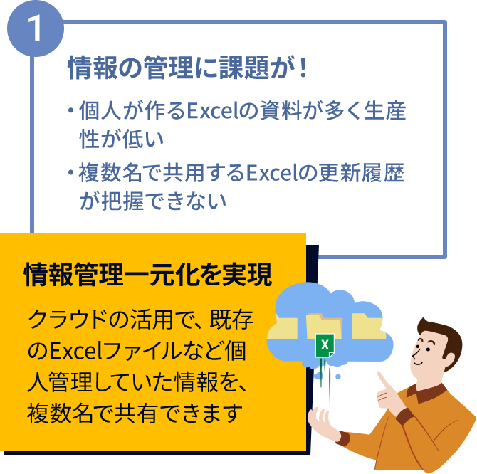 1 情報の管理に課題が！・個人が作るExcelの資料が多く生産性が低い・複数名で共用するExcelの更新履歴が把握できない クラウドの活用で、既存のExcelファイルなど個人管理していた情報を、複数名で共有できます