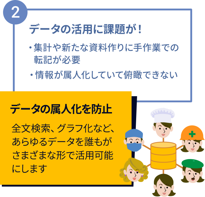 2 データの活用に課題が！・集計や新たな資料作りに手作業での転記が必要・情報が属人化していて俯瞰できない データの属人化を防止 全文検索、グラフ化など、あらゆるデータを誰もがさまざまな形で活用可能にします