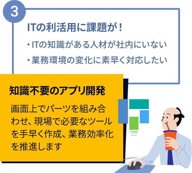 3 ITの利活用に課題が！・ITの知識がある人材が社内にいない・業務環境の変化に素早く対応したい 知識不要のアプリ開発 画面上でパーツを組み合わせ、現場で必要なツールを手早く作成、業務効率化を推進します