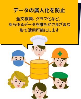 データの属人化を防止 全文検索、グラフ化など、あらゆるデータを誰もがさまざまな形で活用可能にします