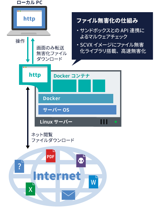 図 RevoWorks SCVX の仕組み